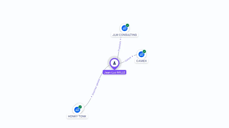 Cartographie gratuite de Jean-Luc MILLE