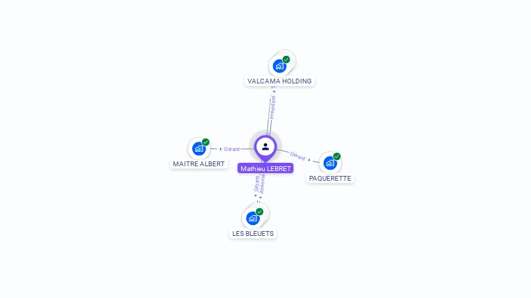 Cartographie gratuite de Mathieu LEBRET