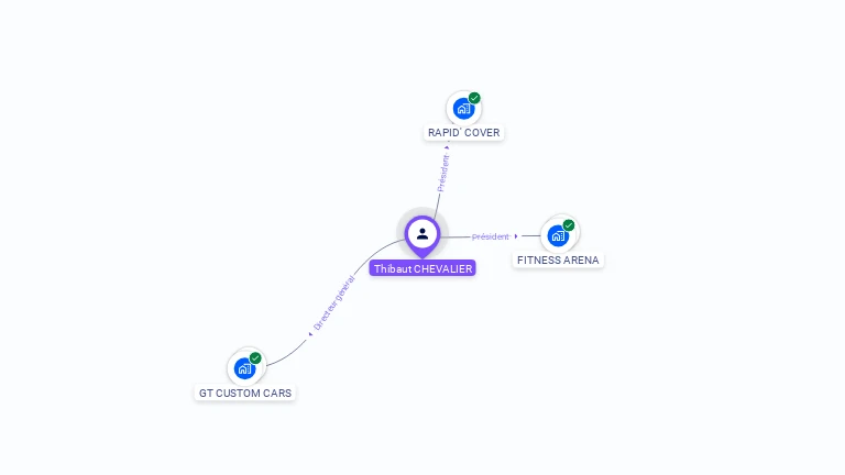 Cartographie gratuite de Thibaut CHEVALIER