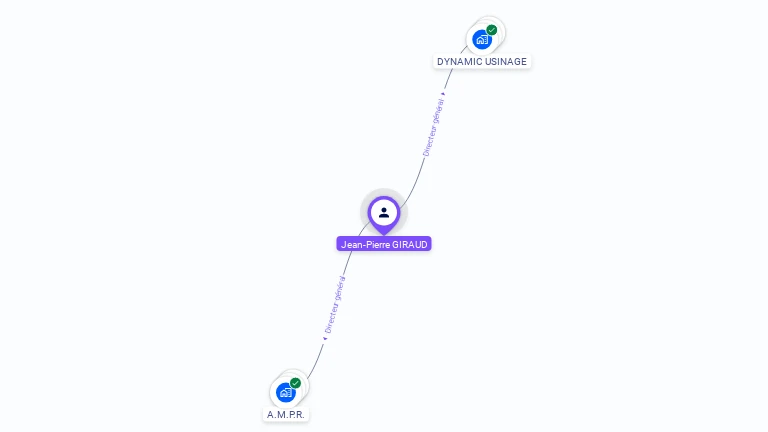 Cartographie gratuite de Jean-Pierre GIRAUD