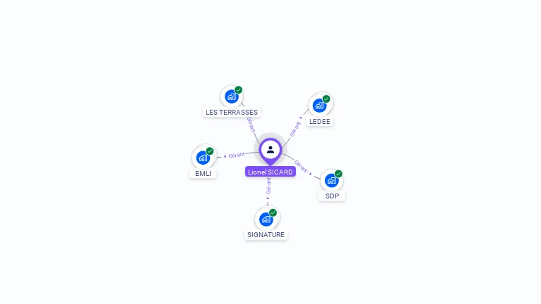 Cartographie gratuite de Lionel SICARD