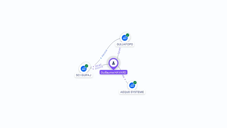 Cartographie gratuite de Guillaume HAVARD