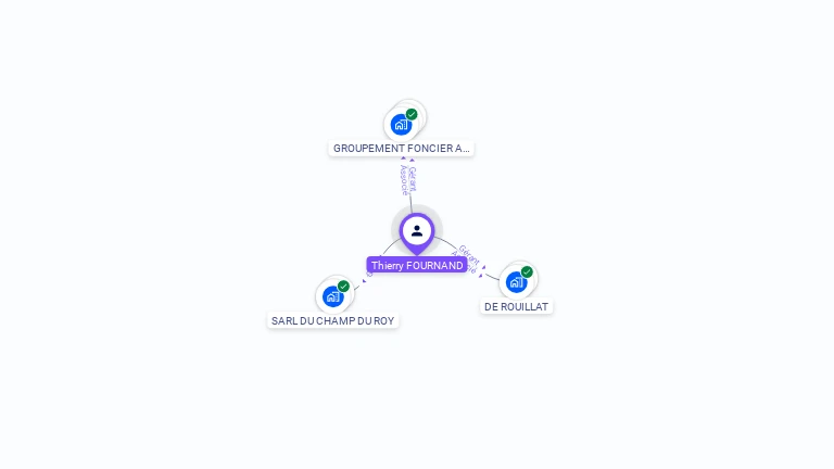 Cartographie gratuite de Thierry FOURNAND
