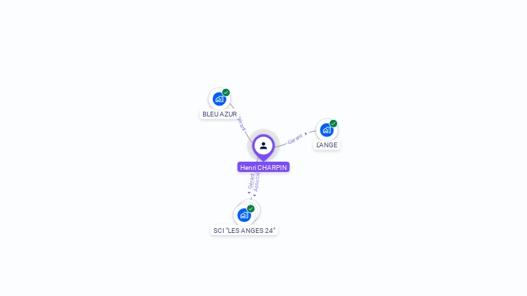 Cartographie gratuite de Henri CHARPIN