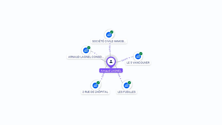 Cartographie gratuite d'Arnaud LAGNEL