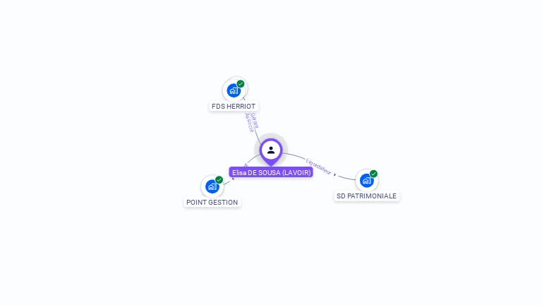 Cartographie gratuite d'Elisa LAVOIR