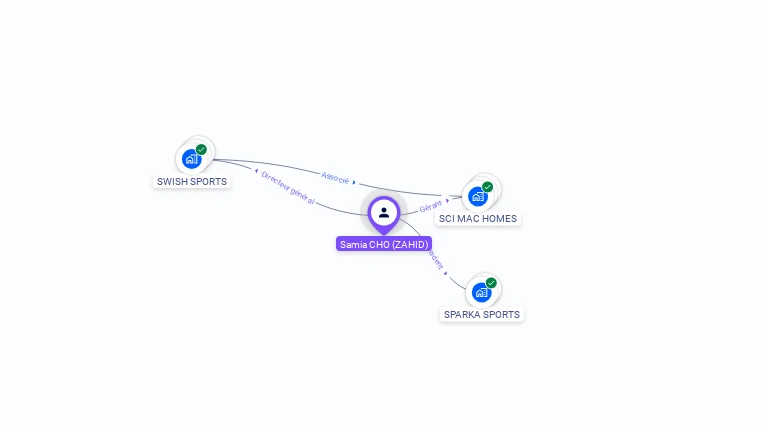 Cartographie gratuite de Samia CHO