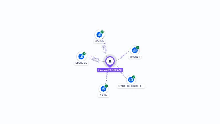 Cartographie gratuite de Laurent FLOREANI