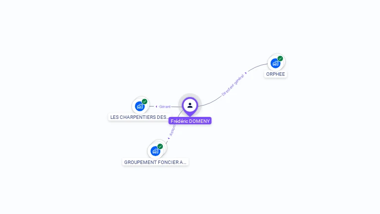 Cartographie gratuite de Frédéric DOMENY