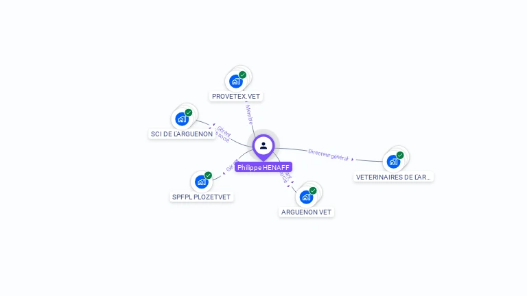 Cartographie gratuite de Philippe HENAFF