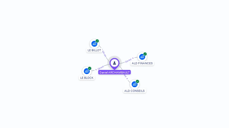Cartographie gratuite de Daniel ARCHAMBAULT