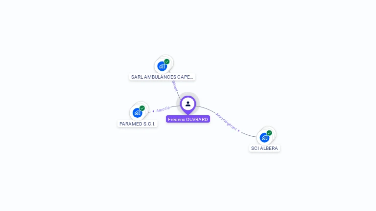 Cartographie gratuite de Frederic OUVRARD