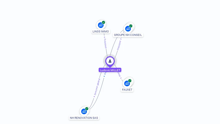 Cartographie gratuite de Ludovic MILLET