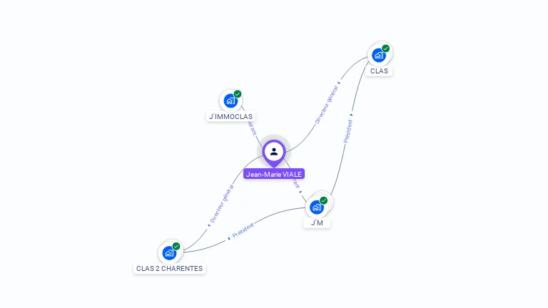 Cartographie gratuite de Jean-Marie VIALE
