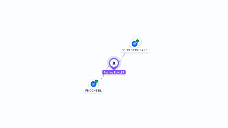 Cartographie gratuite de Fabrice BUHLER