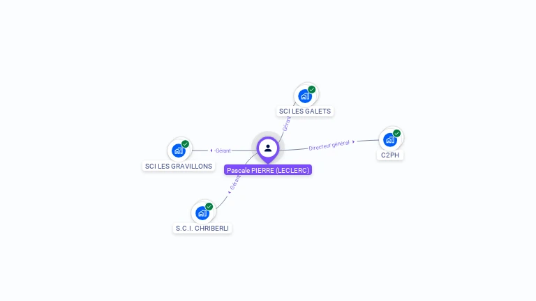 Cartographie gratuite de Pascale PIERRE