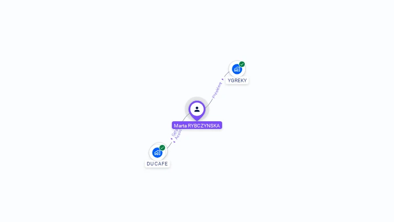 Cartographie gratuite de Marta RYBCZYNSKA
