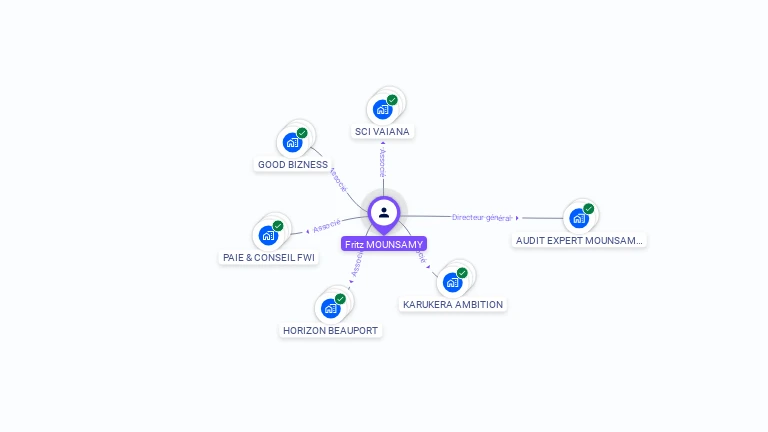 Cartographie gratuite de Fritz MOUNSAMY