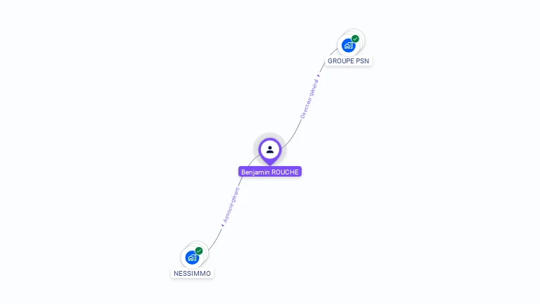 Cartographie gratuite de Benjamin ROUCHE