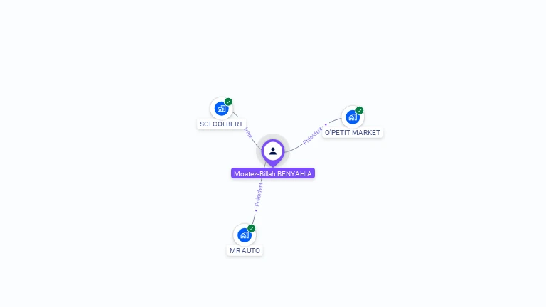 Cartographie gratuite de Moatez-Billah BENYAHIA