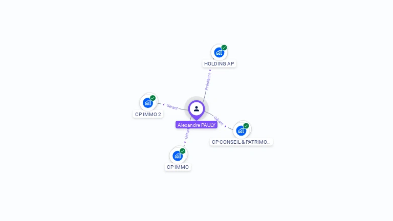 Cartographie gratuite d'Alexandre PAULY