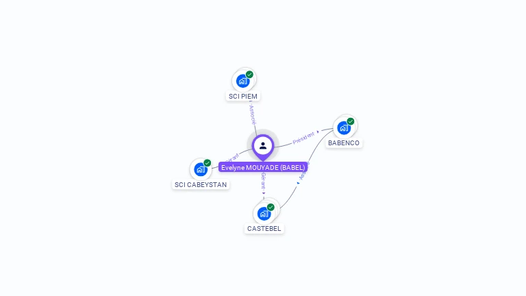 Cartographie gratuite d'Evelyne MOUYADE