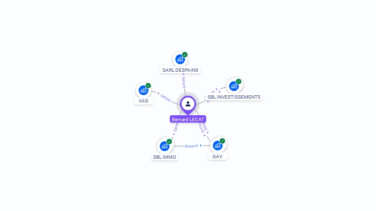 Cartographie gratuite de Bernard LECAT