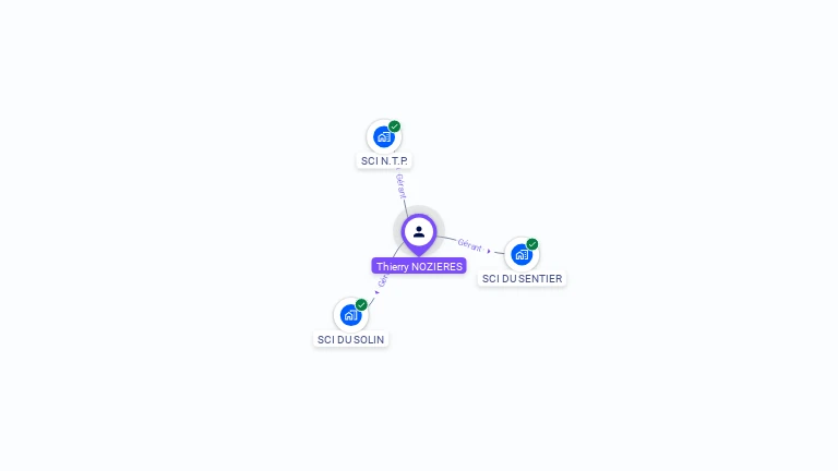 Cartographie gratuite de Thierry NOZIERES
