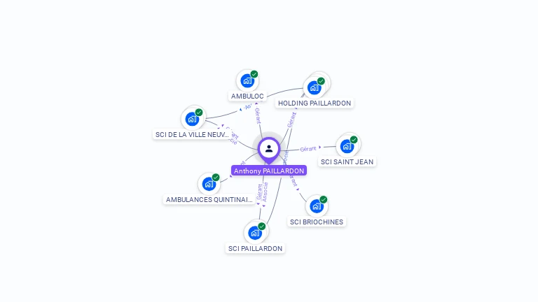 Cartographie gratuite d'Anthony PAILLARDON