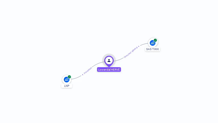 Cartographie gratuite de Lowendal HERVE