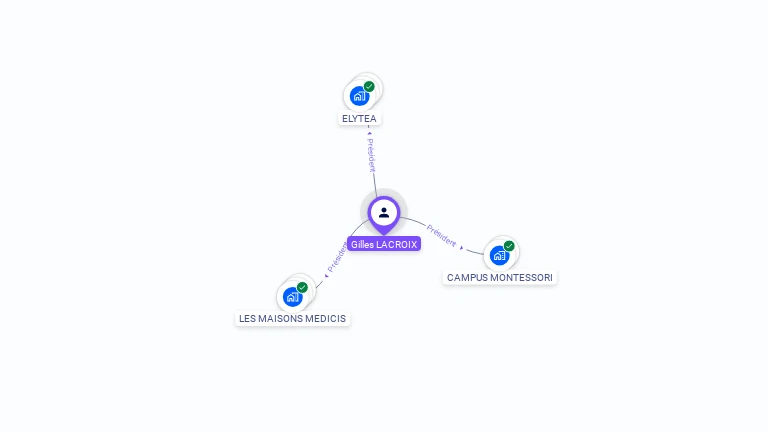 Cartographie gratuite de Gilles LACROIX