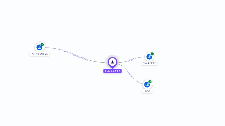 Cartographie gratuite d'Aziz AARAB