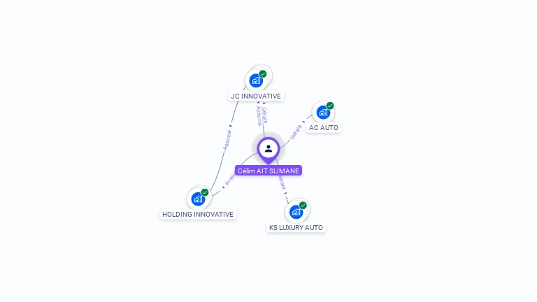 Cartographie gratuite de Célim AIT SLIMANE
