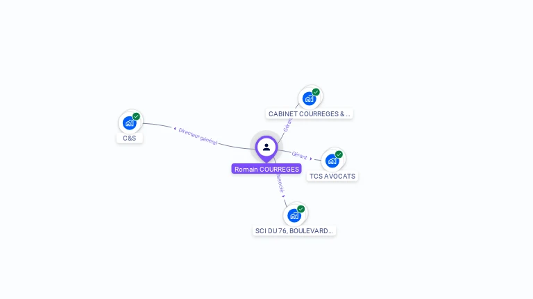 Cartographie gratuite de Romain COURREGES