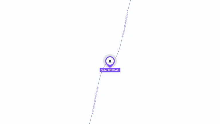 Cartographie gratuite de Gilles BERDAH