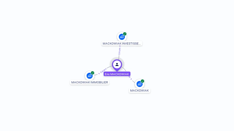 Cartographie gratuite d'Eric MACKOWIAK