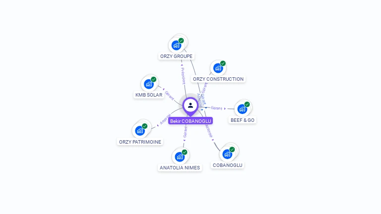 Cartographie gratuite de Bekir COBANOGLU