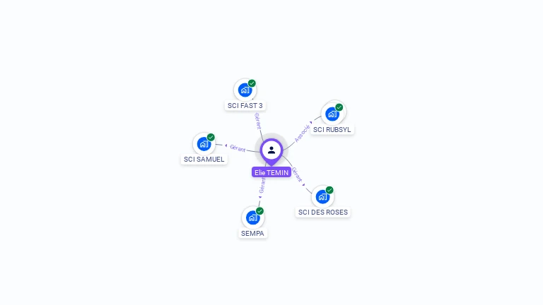 Cartographie gratuite d'Elie TEMIN