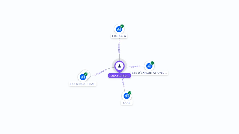 Cartographie gratuite de Sacha GIRBAL