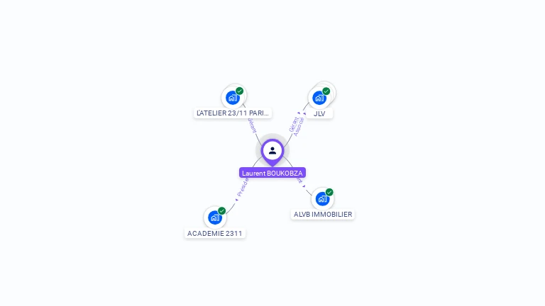 Cartographie gratuite de Laurent BOUKOBZA