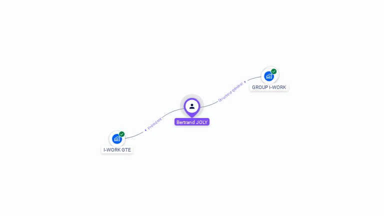 Cartographie gratuite de Bertrand JOLY