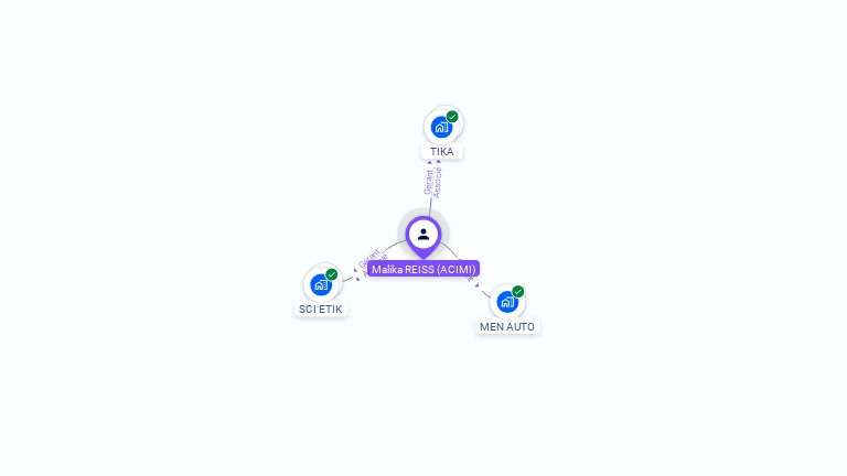 Cartographie gratuite de Malika REISS