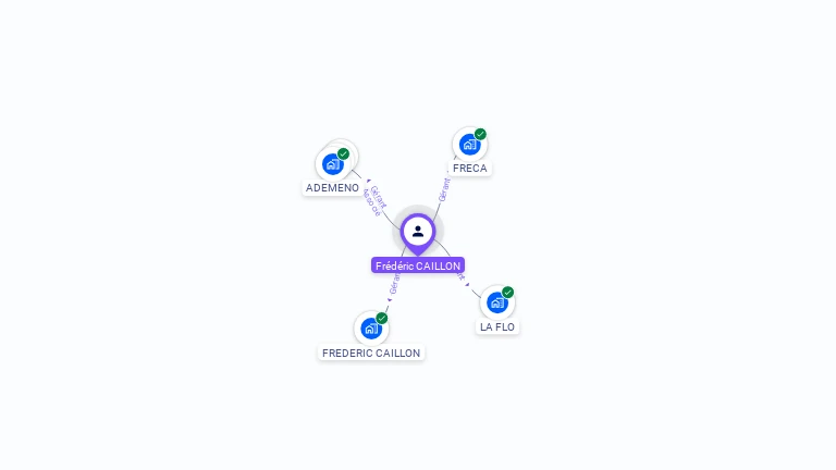 Cartographie gratuite de Fr�d�ric CAILLON