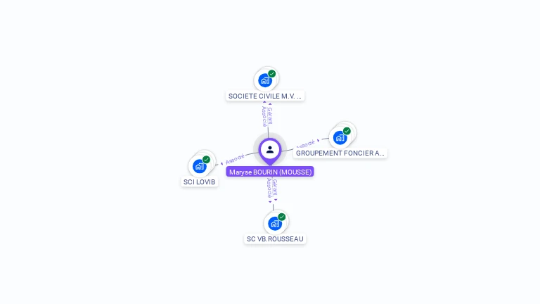 Cartographie gratuite de Maryse BOURIN