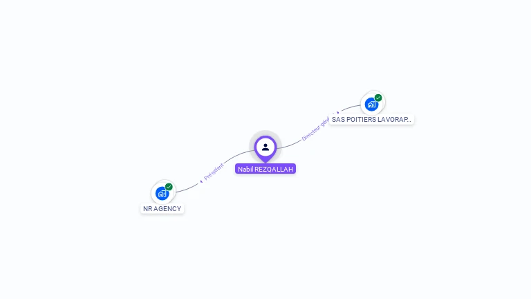 Cartographie gratuite de Nabil REZQALLAH