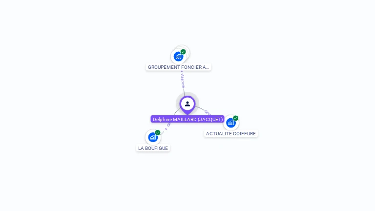 Cartographie gratuite de Delphine MAILLARD
