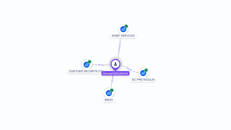 Cartographie gratuite d'Ahmed MOUADAA