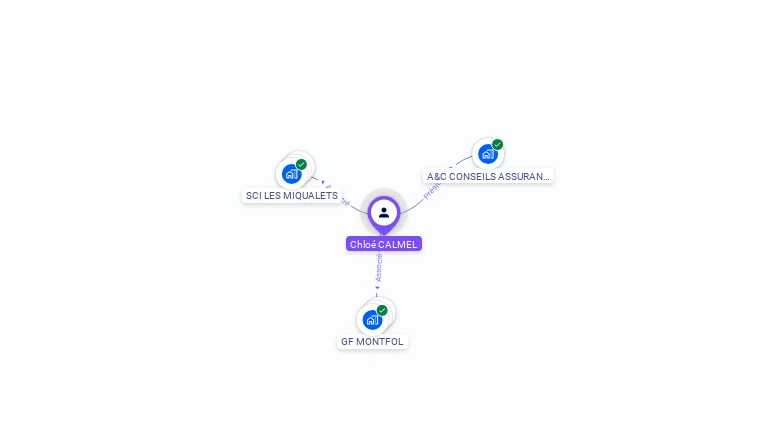 Cartographie gratuite de Chloé CALMEL