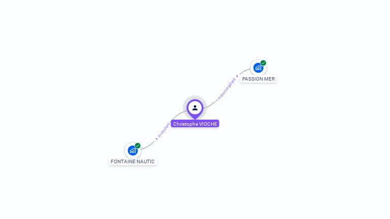 Cartographie gratuite de Christophe VIOCHE