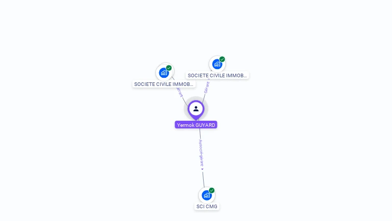 Cartographie gratuite d'Yermok GUYARD